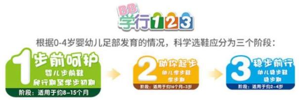 宝宝过早穿学步鞋危害大,按学步阶段穿鞋呵护宝宝足部更健康