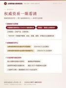 昆明医疗美容机构怎么选？资质、医生、光电修复与售后的